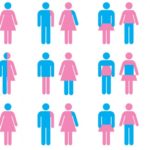Grafik: Dot Brauer, https://learn.uvm.edu/blog-education/complexities-of-gender-identity
