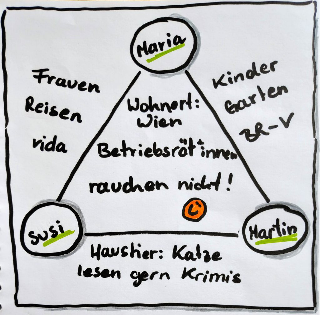 Triad Interview #mm: Triadeninterview | Blog der Referent:innen Akademie