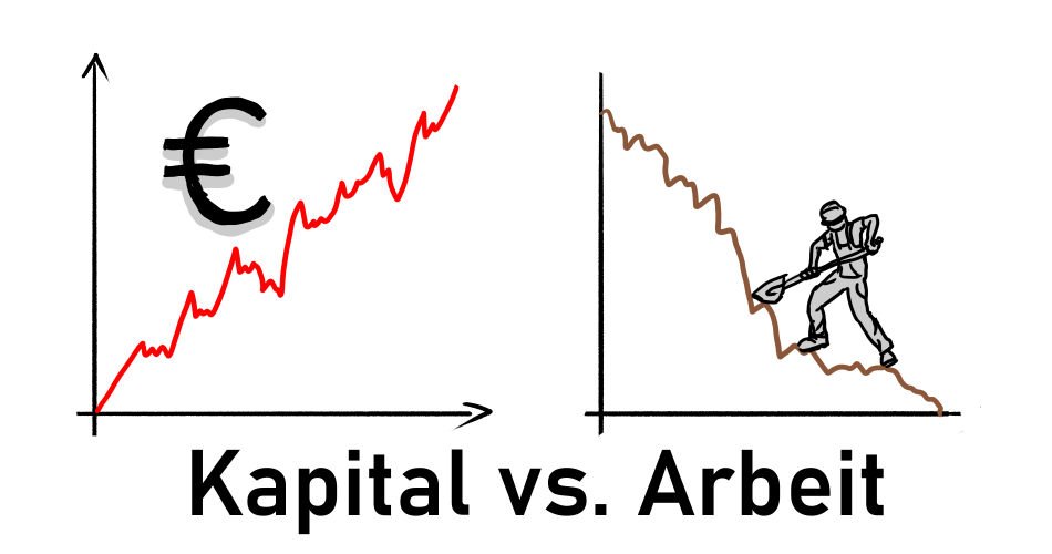 Kapital versur Arbeit