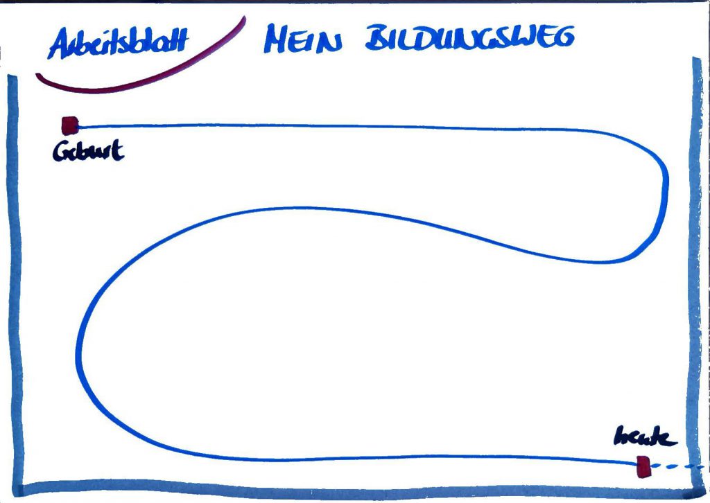 Mein-Bildungsweg | Blog Der ReferentInnen Akademie