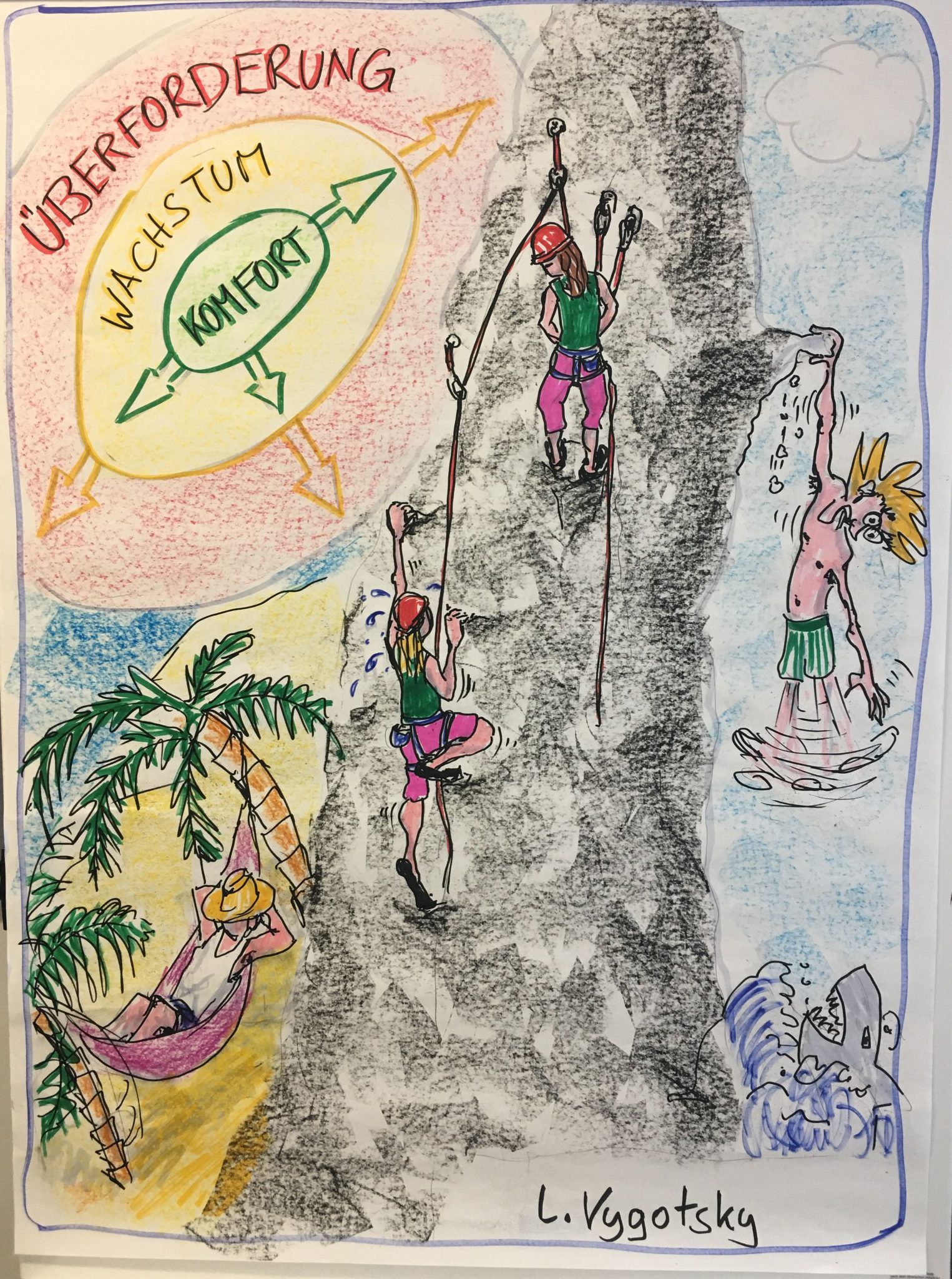 Lernzonenmodell Blog der ReferentInnen Akademie