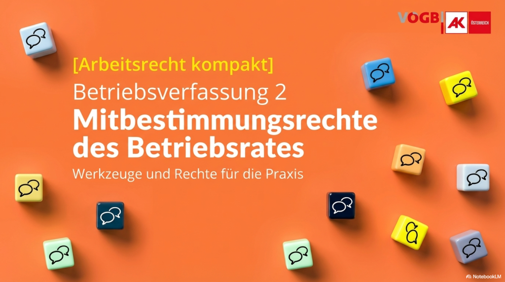 Titelfolie einer NotebookLM-Präsentation mit orangem Hintergrund und bunten 3D-Würfeln mit Sprechblasen-Icons. Text: „[Arbeitsrecht kompakt] – Betriebsverfassung 2: Mitbestimmungsrechte des Betriebsrates. Werkzeuge und Rechte für die Praxis." Logos von VÖGB und AK Österreich oben rechts.
